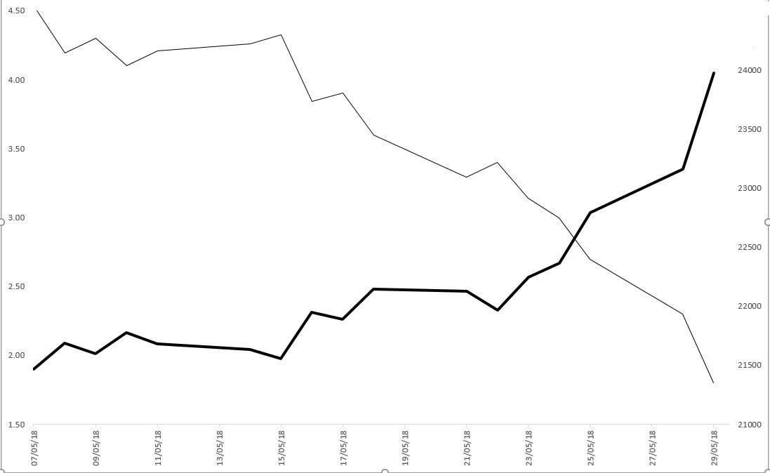 La protezione vincente